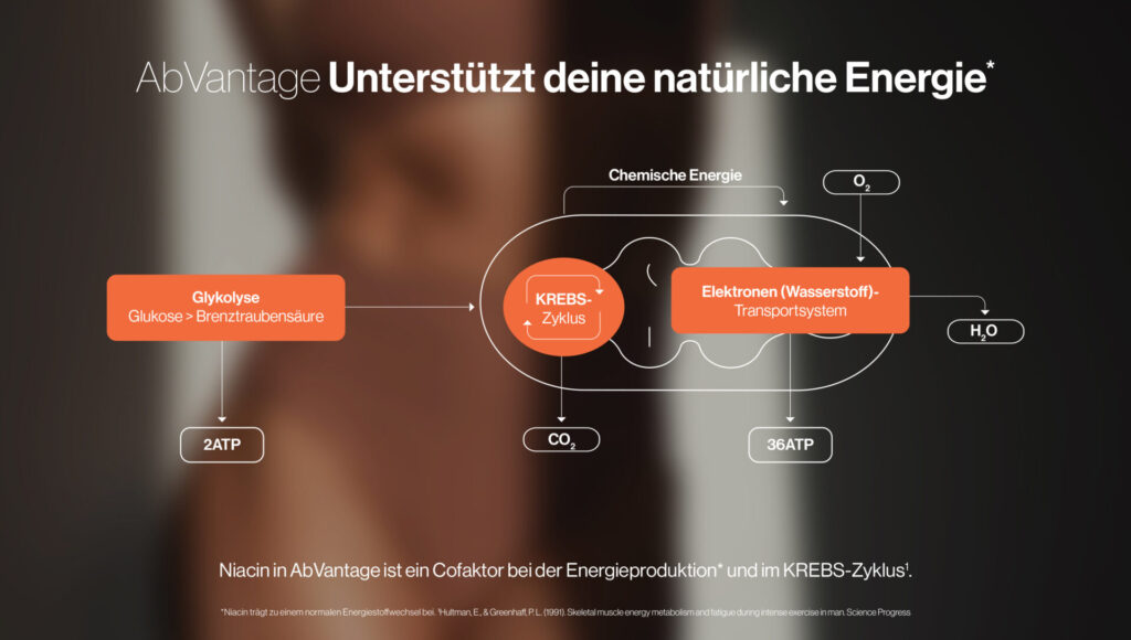 Opportunity Shop - clb AbVantageDrops hero pdp science slide 3 DE abvantage(de translation)