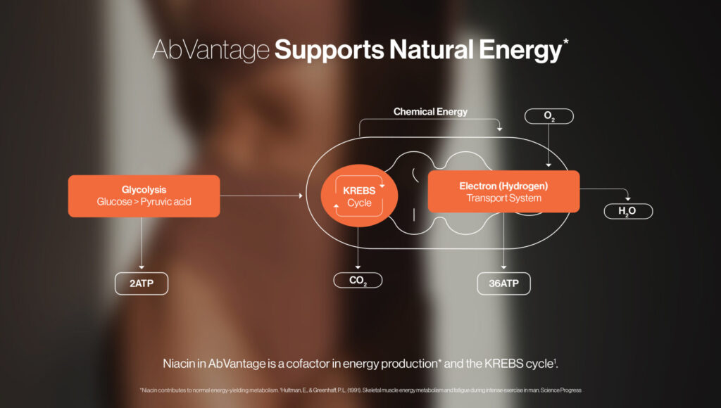 Opportunity Shop - clb AbVantageDrops hero pdp science slide 3 desktop abvantage